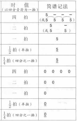 七个音符的曲谱_七个音符图片(2)