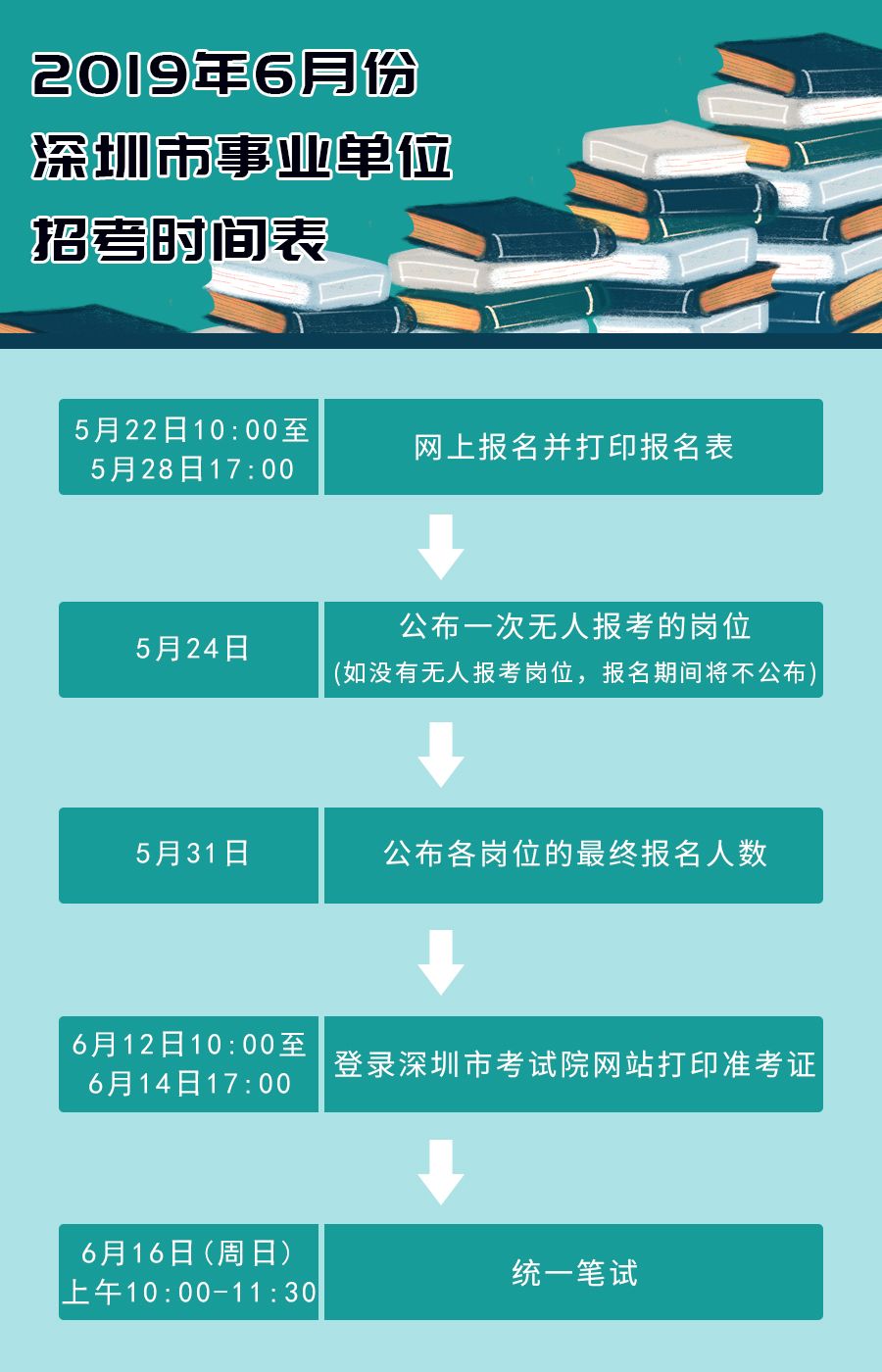 深圳财务招聘_深圳招聘 5岗位,年收入7 25万 深圳社会公益基金会 招贤纳士(2)