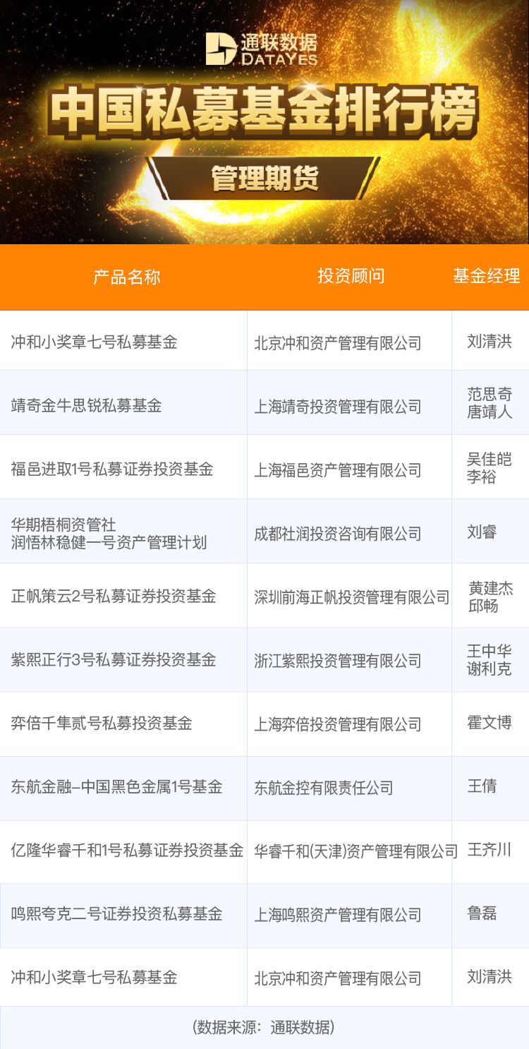 所有基金排名_三国所有美女排名(3)