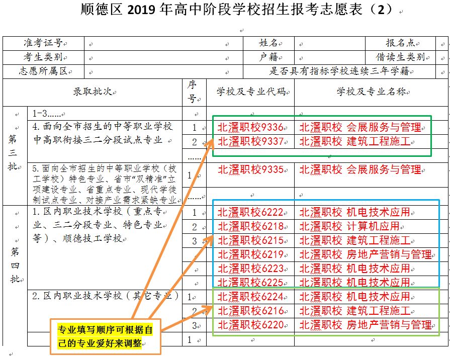 志愿填报样本