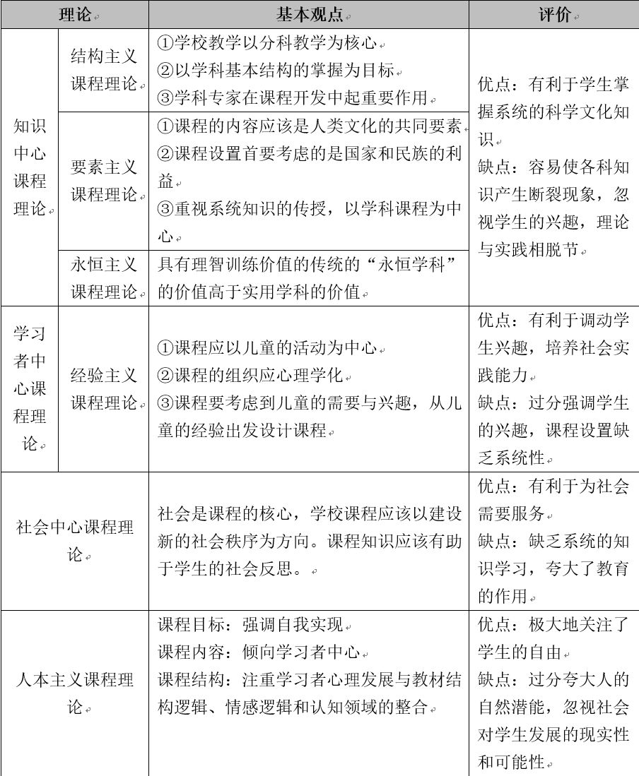 教育学教师招聘试题_江西省景德镇陶瓷学院2010年上半年招聘公告(4)