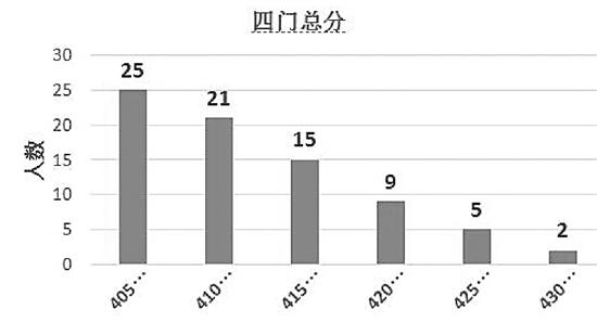 紫金人口_紫金县百岁老人,人口分布 性别及姓氏简析(3)