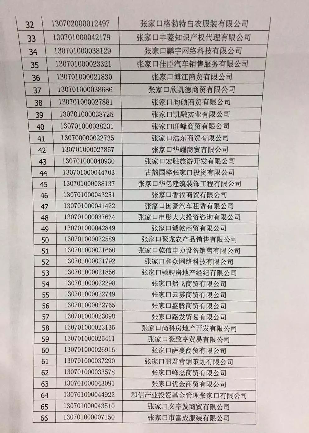 张家口73家企业被吊销营业执照