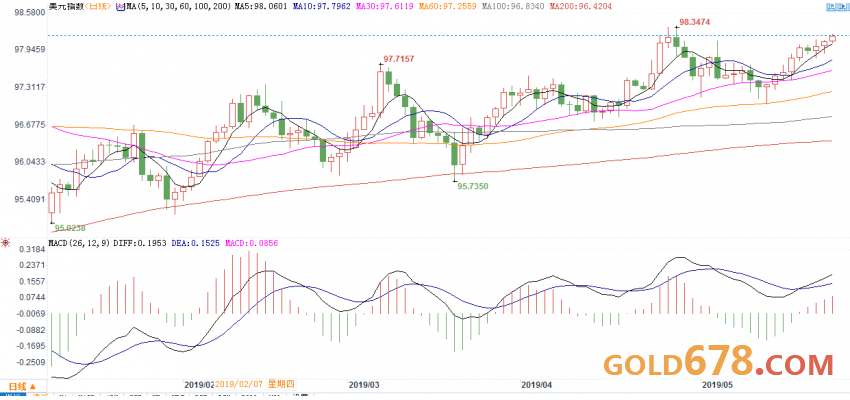 2019年全国经济状况_2019年1 4月软件业经济运行情况