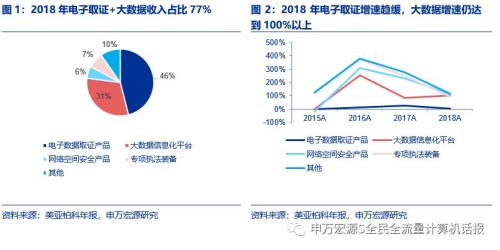 1度电产生GDP_数字1-10图片(3)