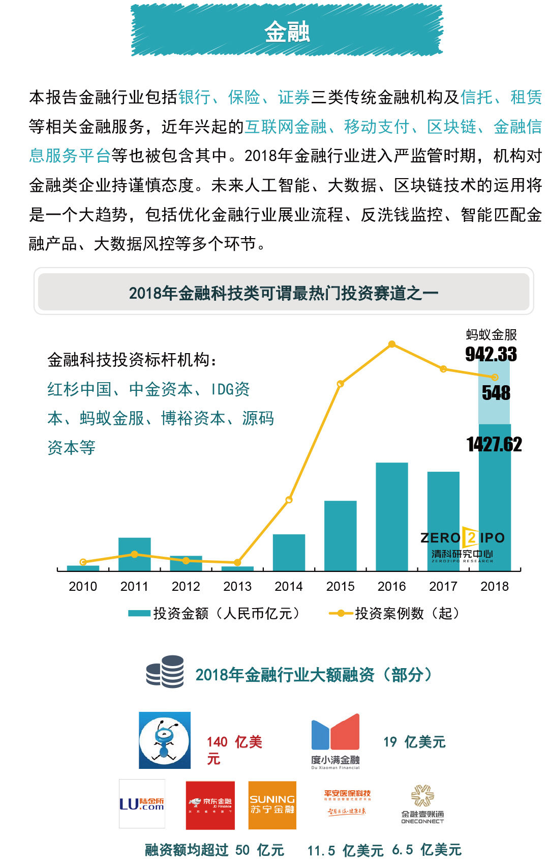 金十数据可视化gdp_数据可视化指南(3)