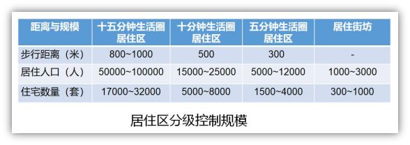 优秀规划案例_规划的经验启示_借鉴优质规划经验分享