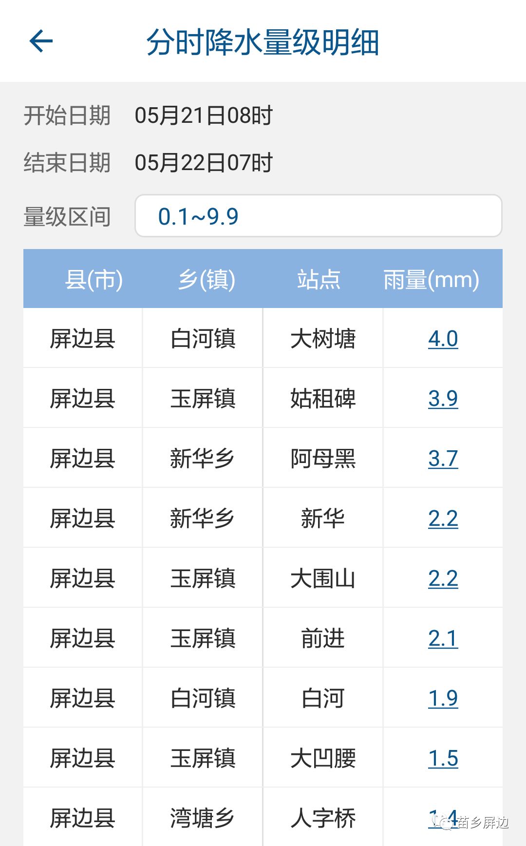 屏边多少人口_屏边大围山图片(2)