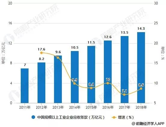 2019年金融经济形势_2019年中国供应链金融行业市场现状及趋势分析