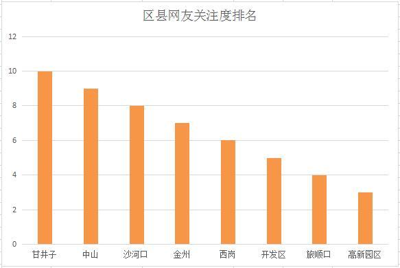 东港排名_大连东港(3)