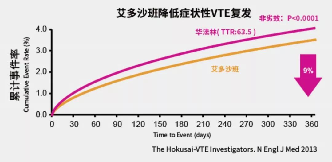 医保目录调整遴选源于亚洲的甲苯磺酸艾多沙班片值得关注