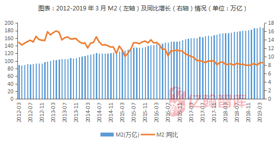 货币政策是一种调节总量经济政策和