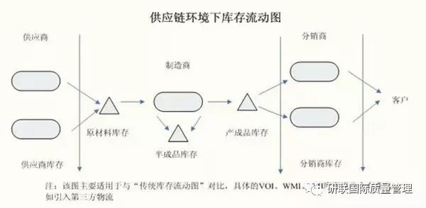 什么是供应链管理库存 7715c00b03ab47b59d739eabad2dcc11.jpeg
