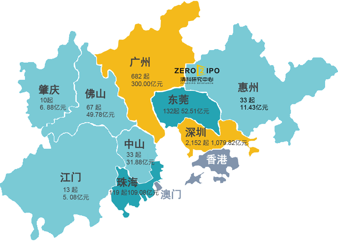 2014-2018年珠三角九市新兴产业投资的地理分布
