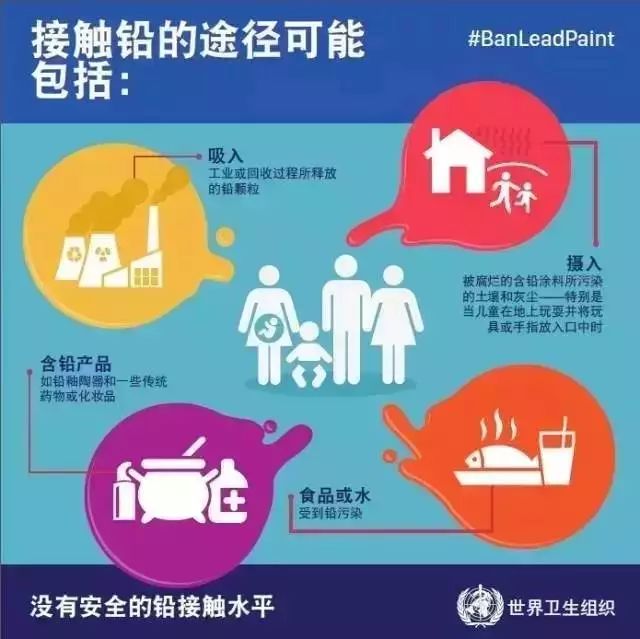                     4个月婴儿成脑瘫、2岁女童停止发育、一家五口全中毒！只因接触了它