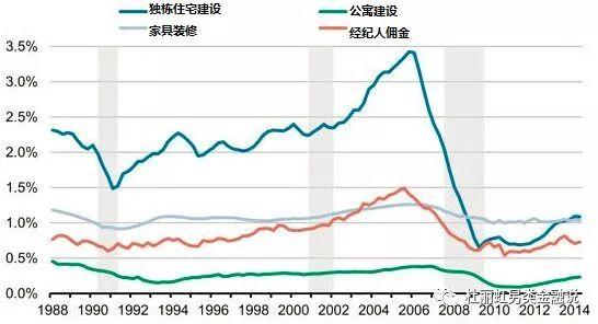 在gdp统计中投资包括_投资理财图片