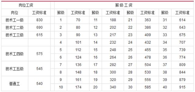 什么是三级表 7dc2b1a5327848daabbeb1b4d0ca5c23.jpeg