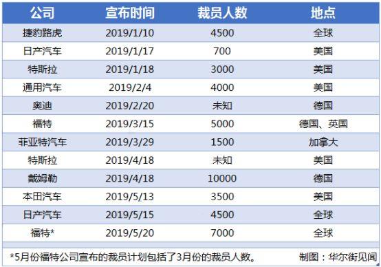 人口累计增加出现负值_人口普查(3)