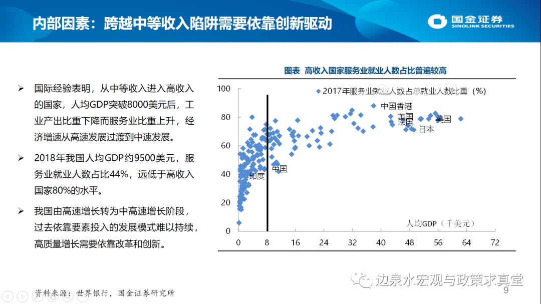 gdp被什么代替_2018年中国经济究竟会往哪儿走(2)