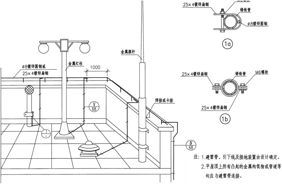 5)避雷带(网)安装工艺 · 屋面避雷带