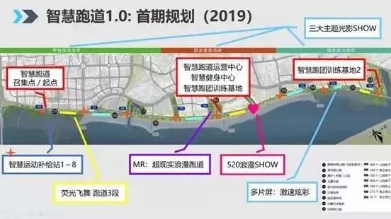 全息光影陪跑,智慧路灯打卡,智能球场…厦门这条滨海浪漫线再升级!