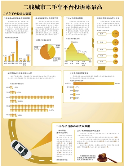 二手车平台排行_最高达689.82万5月二手车平台活跃用户量排行出炉