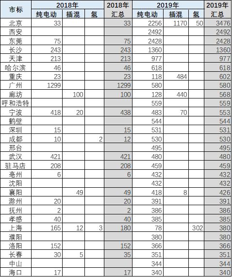 2019年国内经济分析_据IDC分析,受宏观经济增速下行... 《2019年4月国内手机市场运行分...