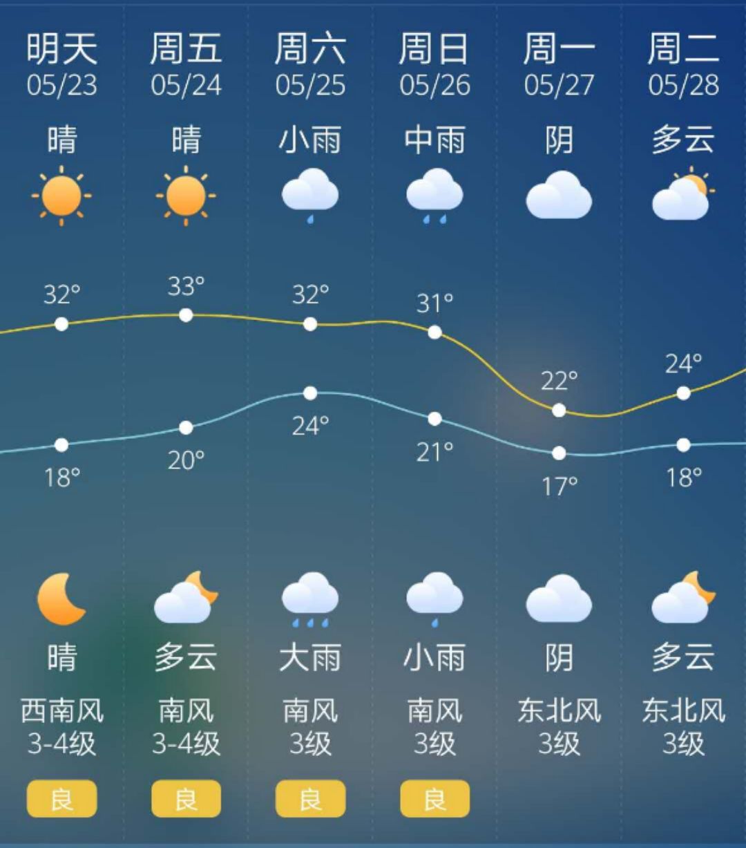 延安未来5天天气如何