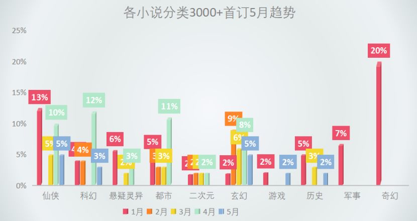 2019起点小说排行_起点网游小说排行榜下载 起点网游小说排行榜app下载