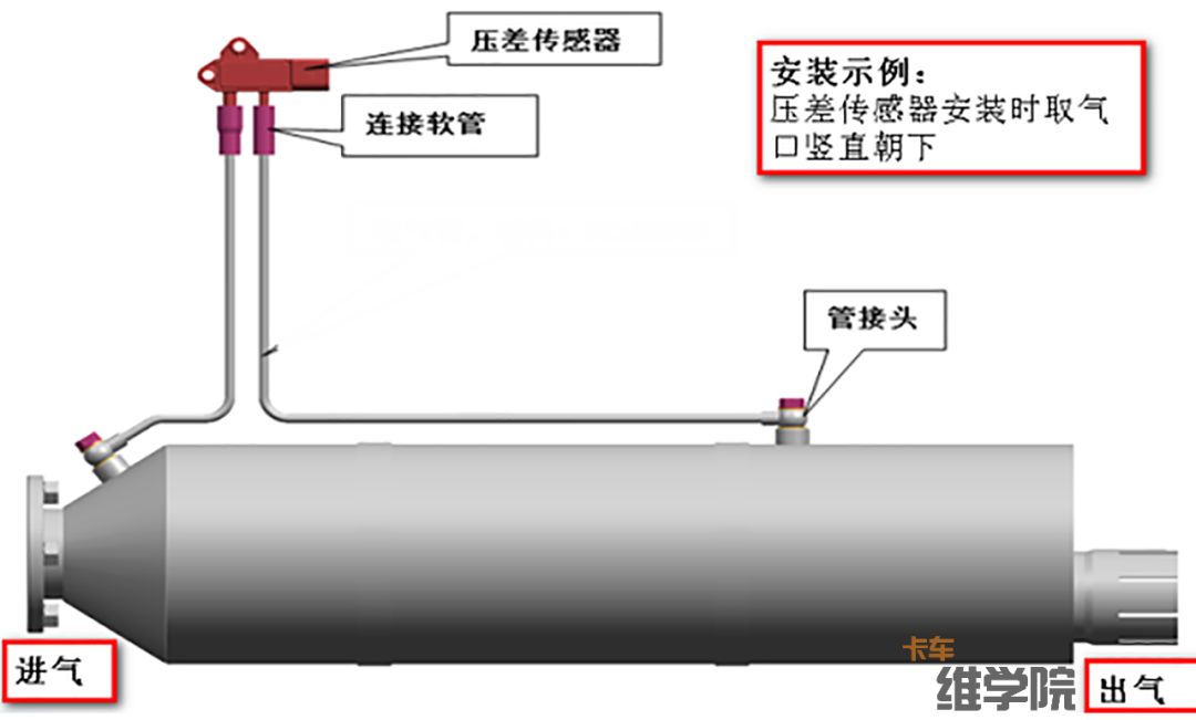 压差传感器故障作业指导书