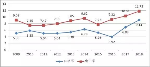 晋城人口_通告关于切实强化晋城市区流动人口及出租房屋管理工作的通告