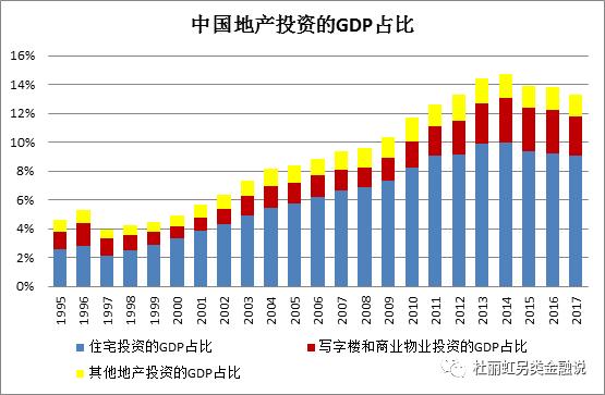 世界基础建设投资占gdp比例_中国近年过度投资约占GDP10 普通家庭年承担4 成本(2)