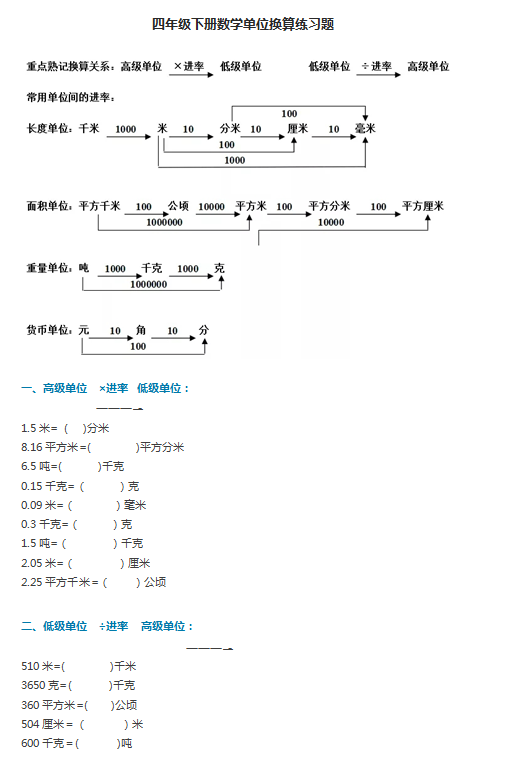 小学数学四年级下册:单位换算专项训练练习题