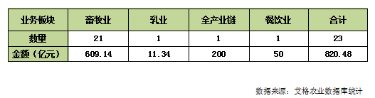 绿色生态农业