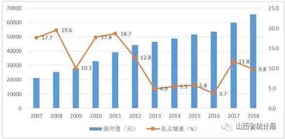 山西各城市人口_山西城市地图