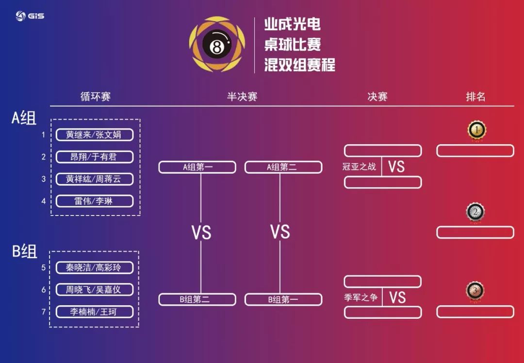 【台球比赛】比赛赛程图更新