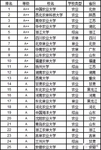 盘点2019中国12个学科门类大学排名,完整名单