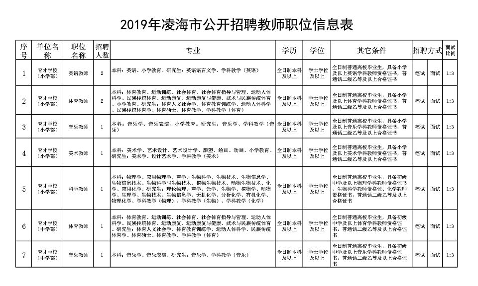 凌海招聘_2021锦州凌海教师招聘150人笔试备考课件免费送