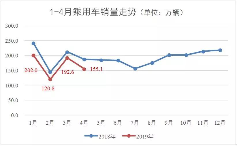 2019年市场经济_2019年Q1轿车市场经济指数分析