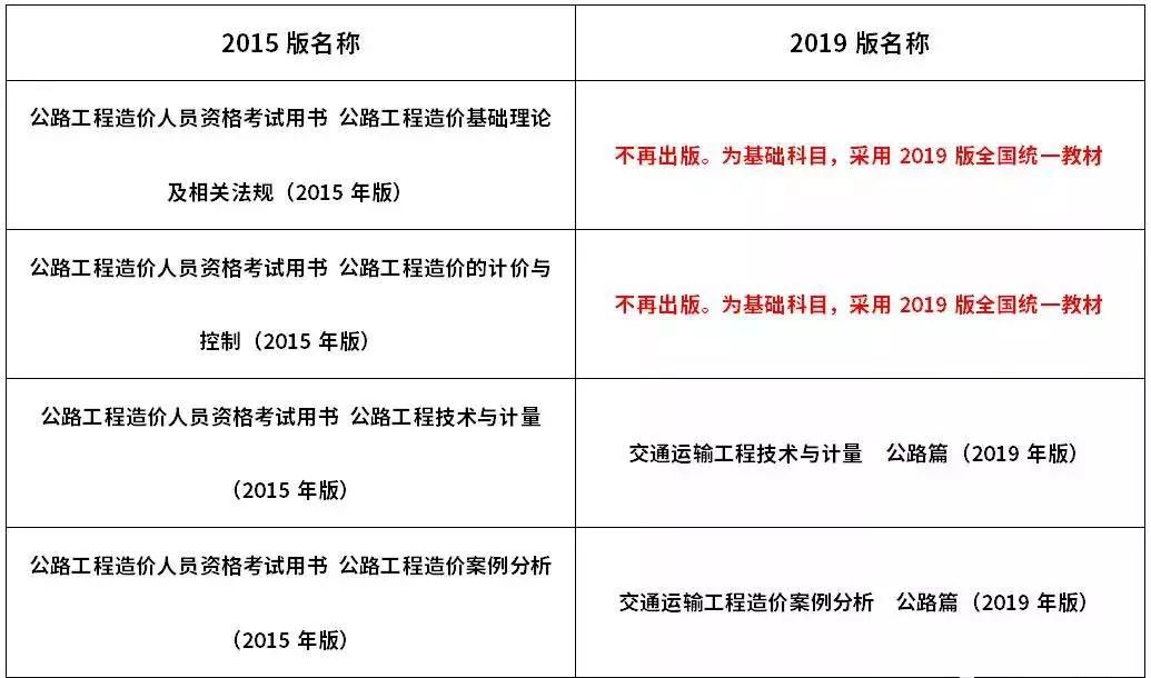 2019版一二级造价工程师公路专业科目考试用书正式出版!