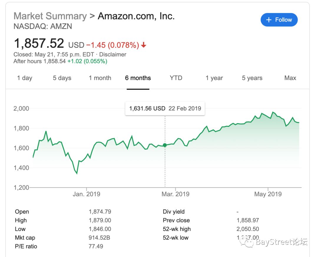 亚马逊股票从2月底到5月总结