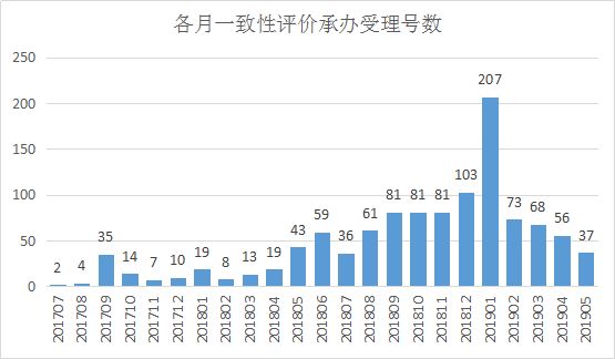 几个人口供一致能定罪_只有被告人供述不能定罪,那么供述是言词证据还是言辞(2)