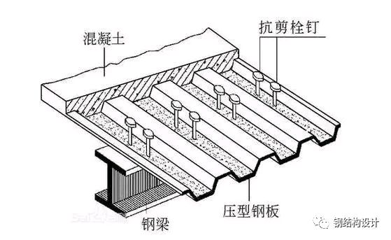 搭一个平方的现浇怎么做_书签怎么做(3)