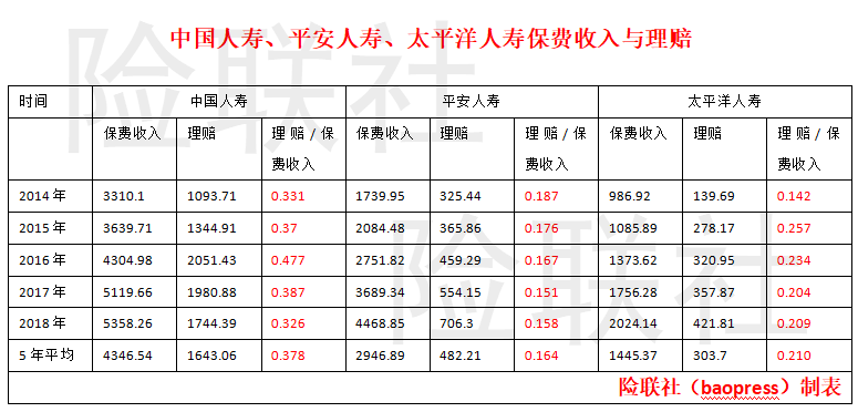 平安保险排名_平安保险图片(2)