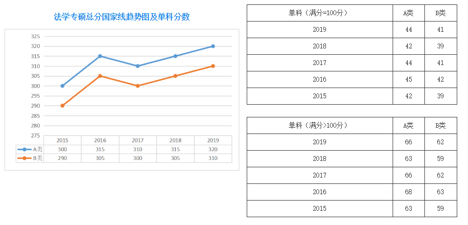 知名律师排名_知名律师(2)