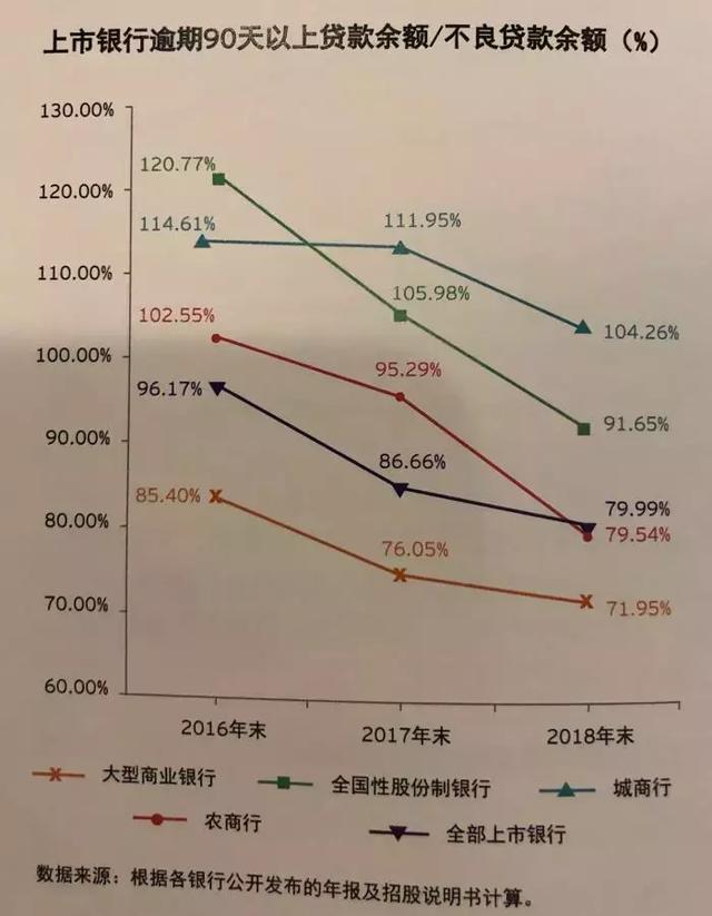 上市银行2018年处置不良贷款7267亿,同比增长3成 日本的色情高清在线看
