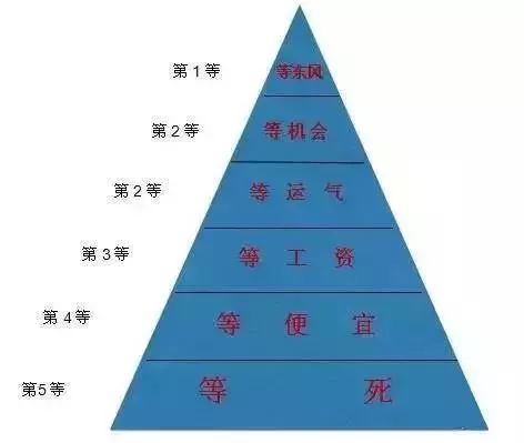 六等人:你是第几等? 五月婷