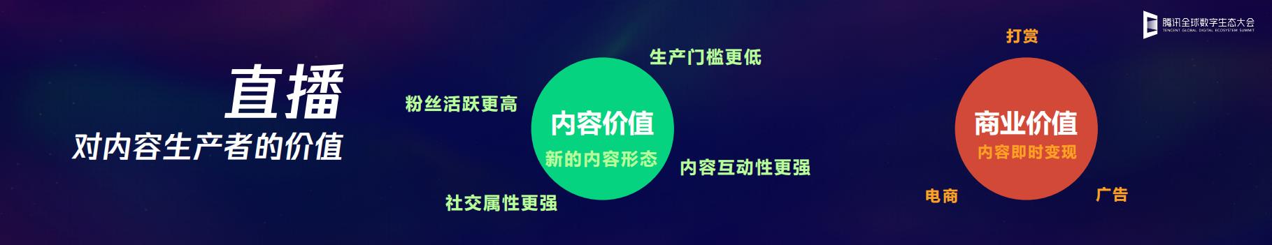 直播+信息流：从形态到生态的快速演进-锋巢网