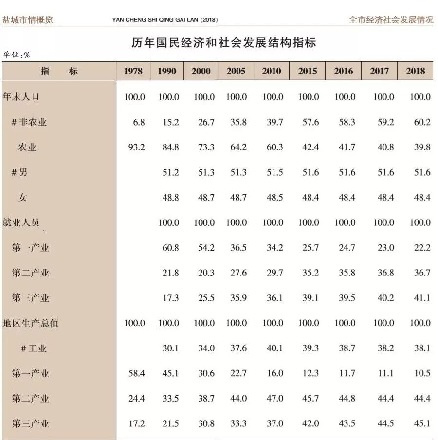 反映一国经济活动总量的综合性指标是