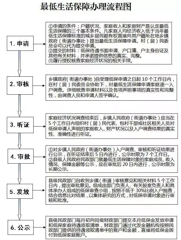 赡养人口范围_赡养老人图片